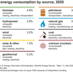 energyenergy-sources