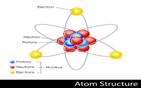 INSIDE THE ATOM